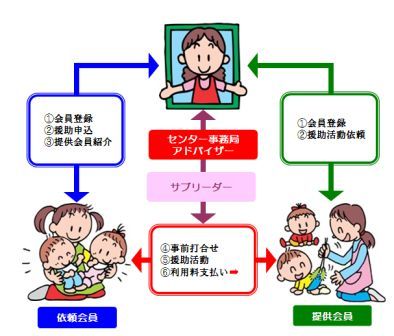 説明: 説明: \\sfktx300sv\Company Shared Folders\VC Web Sites\FSCsikumi.jpg